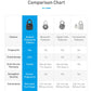 Fingerprint Padlock