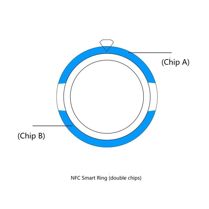 NFC Smart Ring