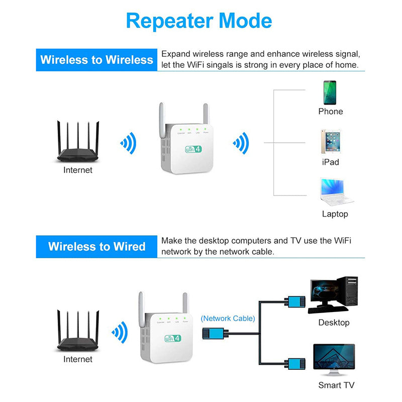 Wifi Repeater